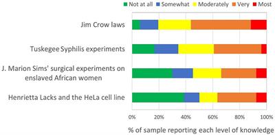 Access to and interest in human milk research opportunities among Black pregnant and postpartum people